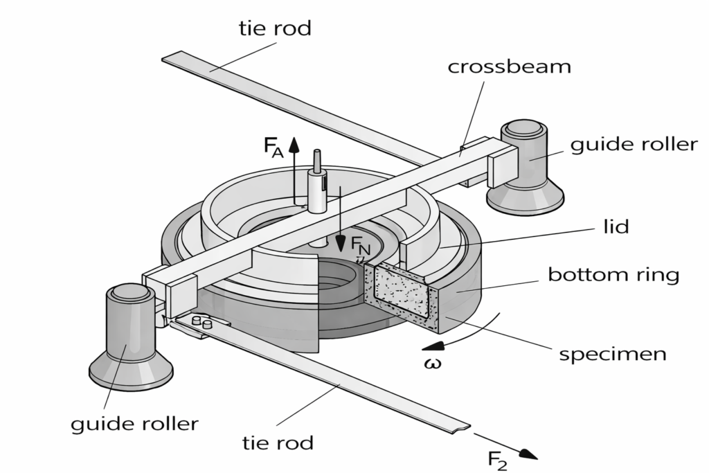 Powder flow problems arching and piping in silo