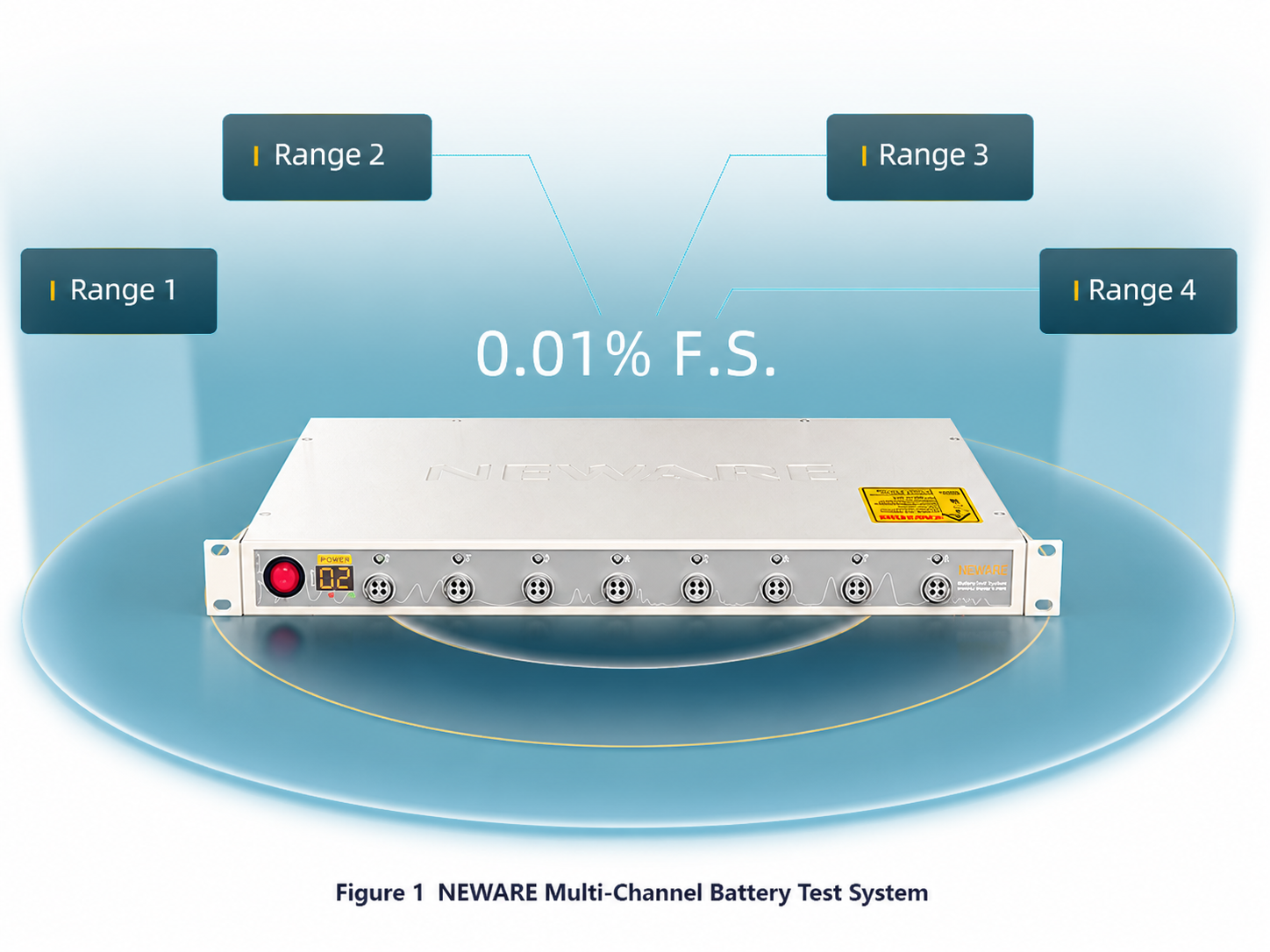 dQ/dV Curve for Lithium-Ion Battery Analysis