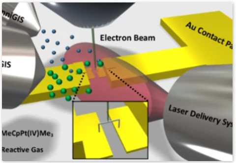 sem-raman-electron-beam-laser-correlative-analysis-diagram